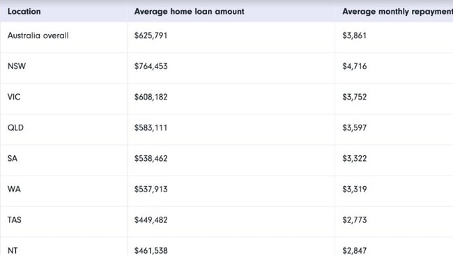 With a dual family income in some cases you’re bang on the monthly repayment in terms of tax cut value over the year.