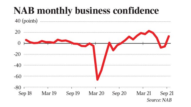 NAB business confidence.