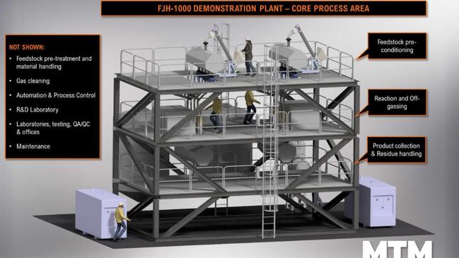 Conceptual artist’s impression of the Core Process Area of the FJH-1000 demonstration plant. Pic: MTM Critical Metals