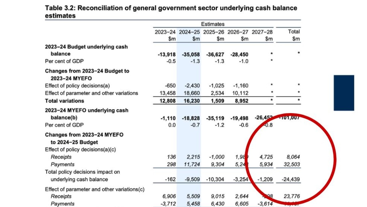 The so-called table of truth is a graph that shows the net effect of spending and taxing decisions in the budget.