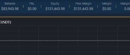 A current screenshot of Veronica’s account which shows a balance of US$83,943.