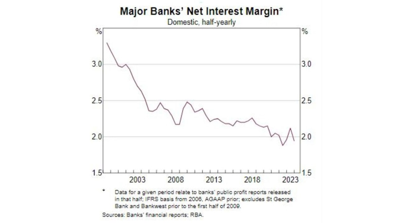 The net interest margins of Australia’s major banks has been squeezed as competition has led to higher savings interest rates. Picture: RBA.