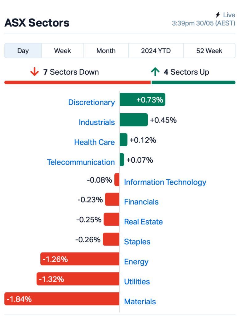 Source: MarketIndex