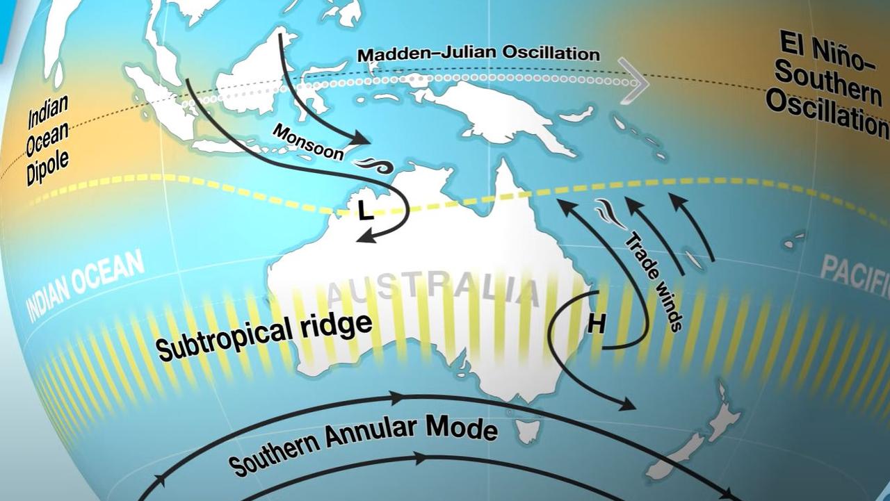 The El Nino Southern Oscillation, Indian Ocean Diploe and Southern Annular Mode are all currently in play funnelling moisture across Australia. Picture: BOM.