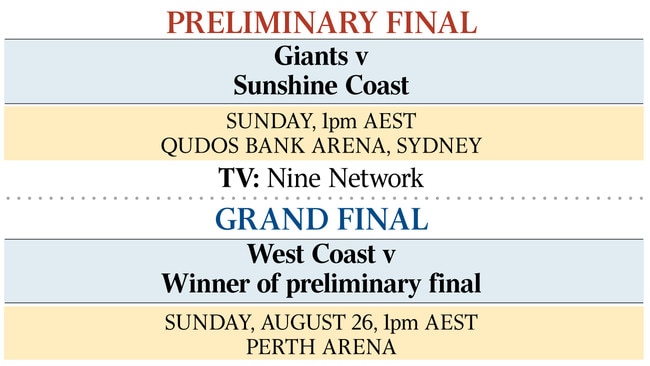 The finals in netball - TV times etc