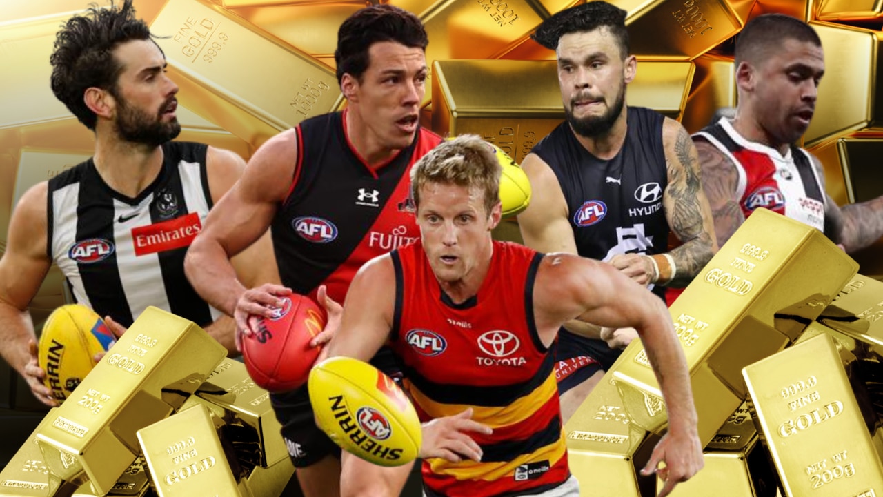 AFL Rich 100 Every club’s highestpaid players, salary cap space, list