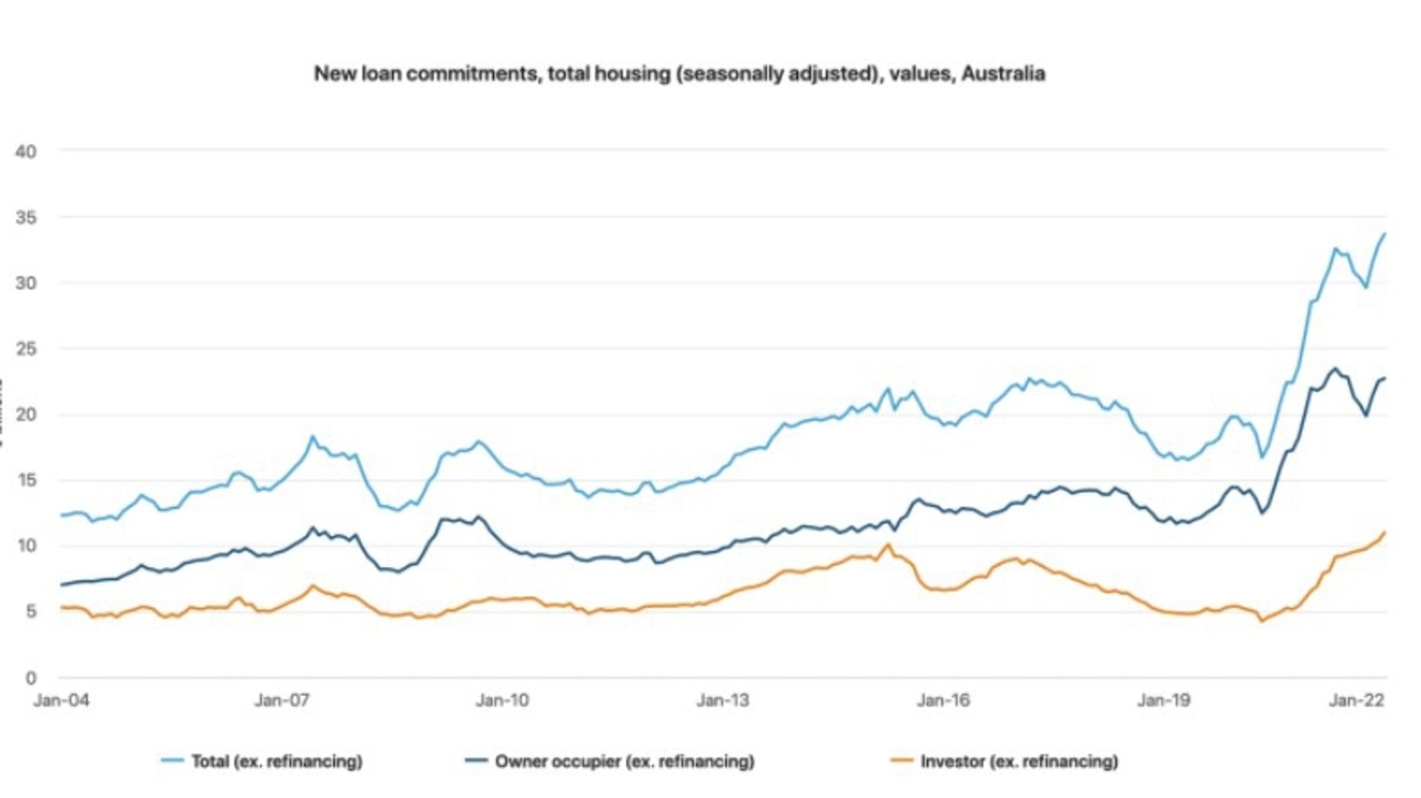 Aussies have been taking up new loans for house prices at record rates. Source: ABS. Picture: Supplied.