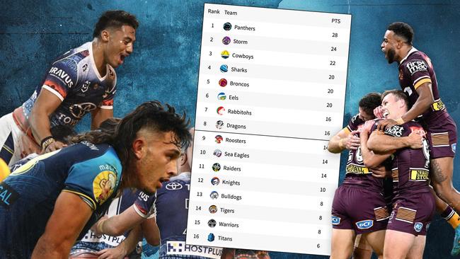 A draw analysis has locked in the Broncos and Cowboys for this year’s finals series.