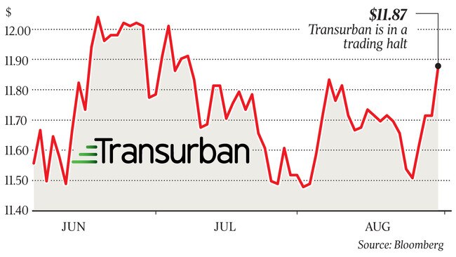 biz graph: transurban share price