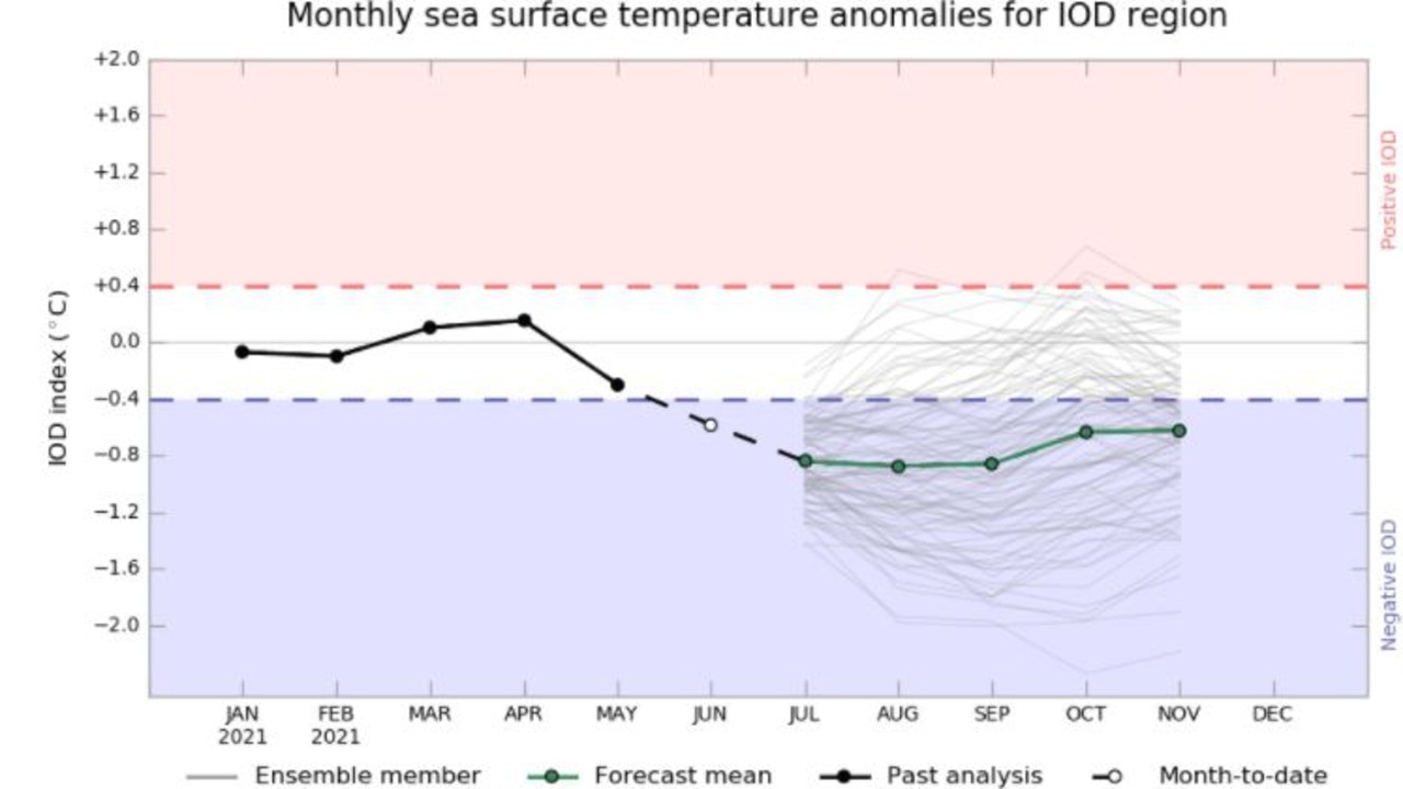 Australian winter weather: Change to climate driver could lead to more ...