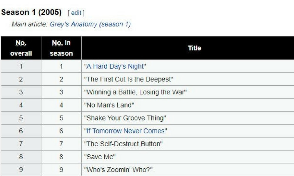 Greys Anatomy: Episodes are actually named after songs