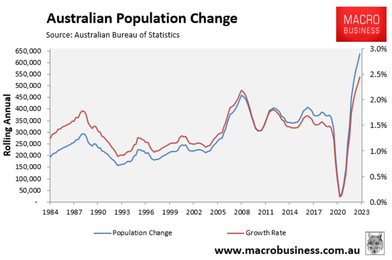 Australia’s population changes since 1984. Source: Australian Bureau of Statistics