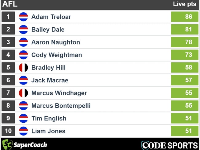 Half time SuperCoach scores. Picture: SUPPLIED