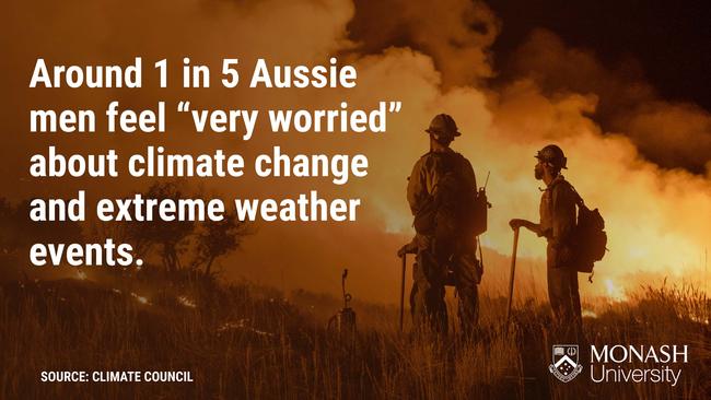 Climate change affects everyday Australians.