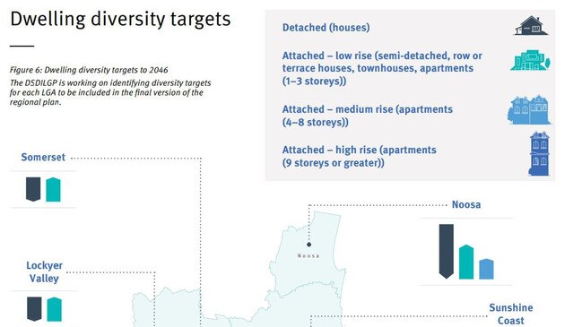 Noosa height limits would increase to allow for four to eight storey apartments under the state government's regional plan.