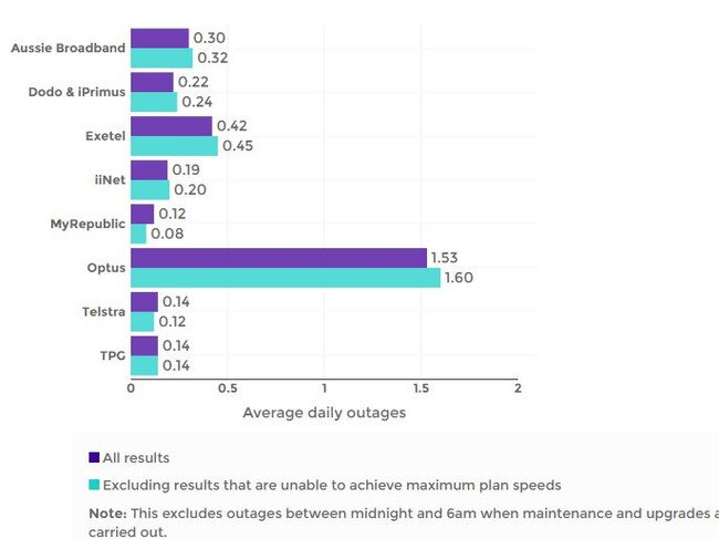 For the first time the report included instances of outages.