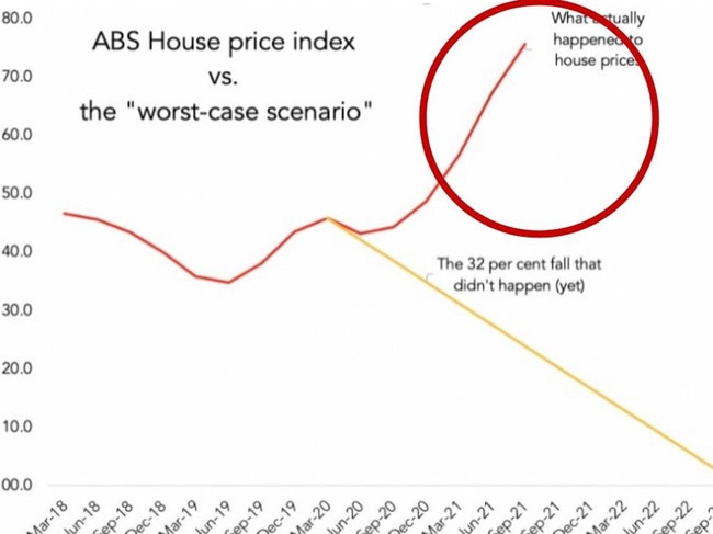 Crazy sign house prices could skyrocket