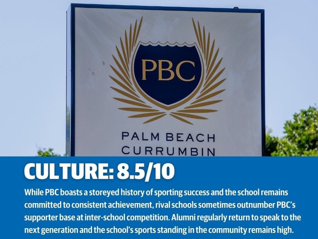 Palm Beach Currumbin SHS in the Bulletin’s RANKED: School sport series