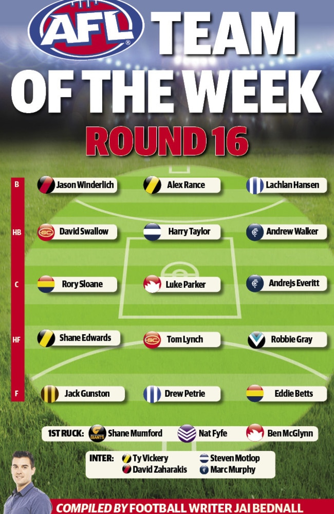 AFL Team of the Week for Round 16