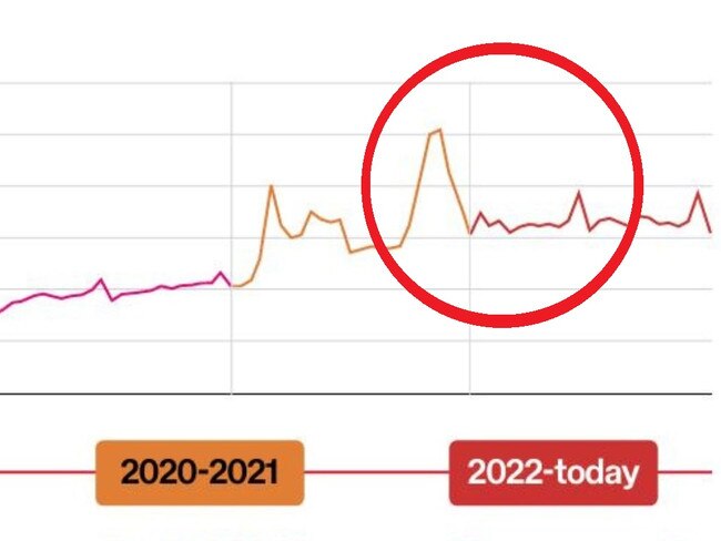 Graph sums up Gen Z’s war with Boomers