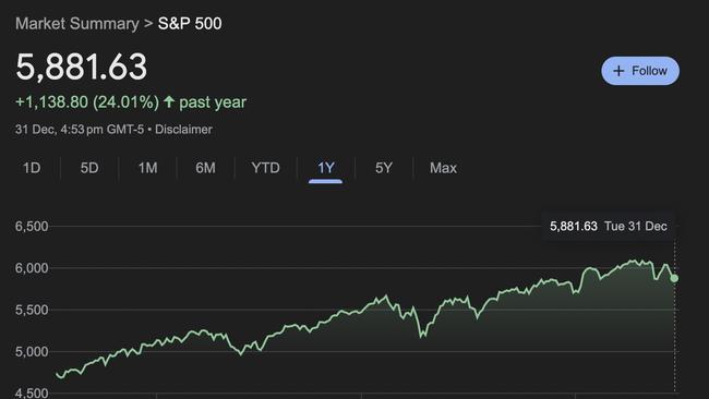 The S &amp; P had a phenomenal year and it’s expected to repeat its results this coming year.