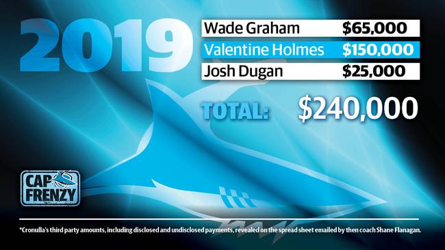 Cronulla Sharks salaries in 2019.