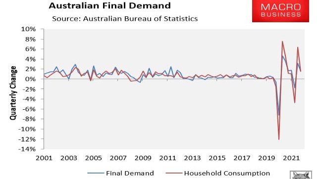 The economy is likely to be impacted by household consumption.