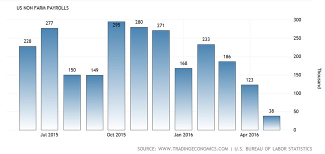 Source: Trading Economics