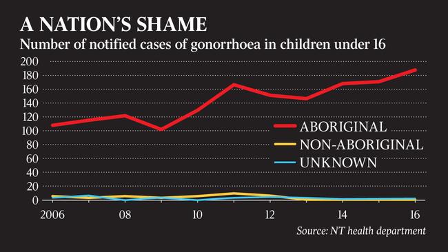 Graphic for page 1 ... the australian