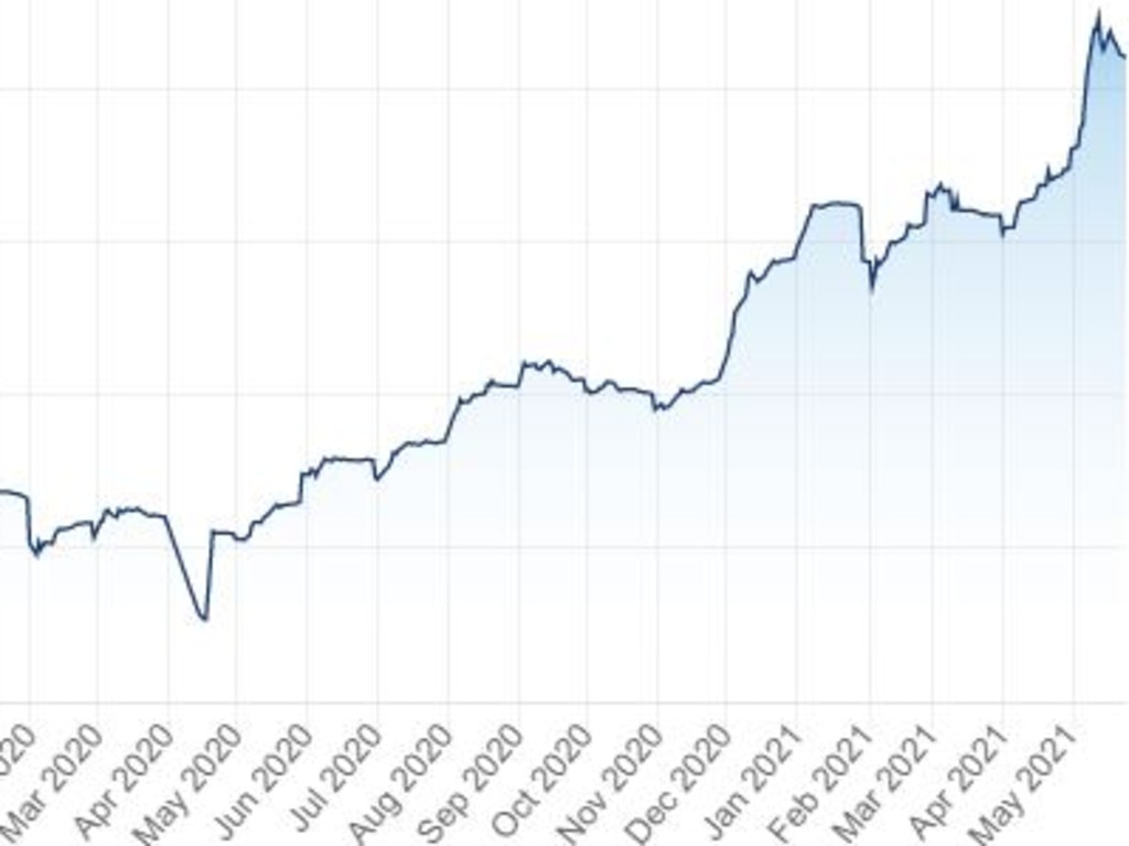 Iron ore price Value drops below US200 a tonne amid China threats