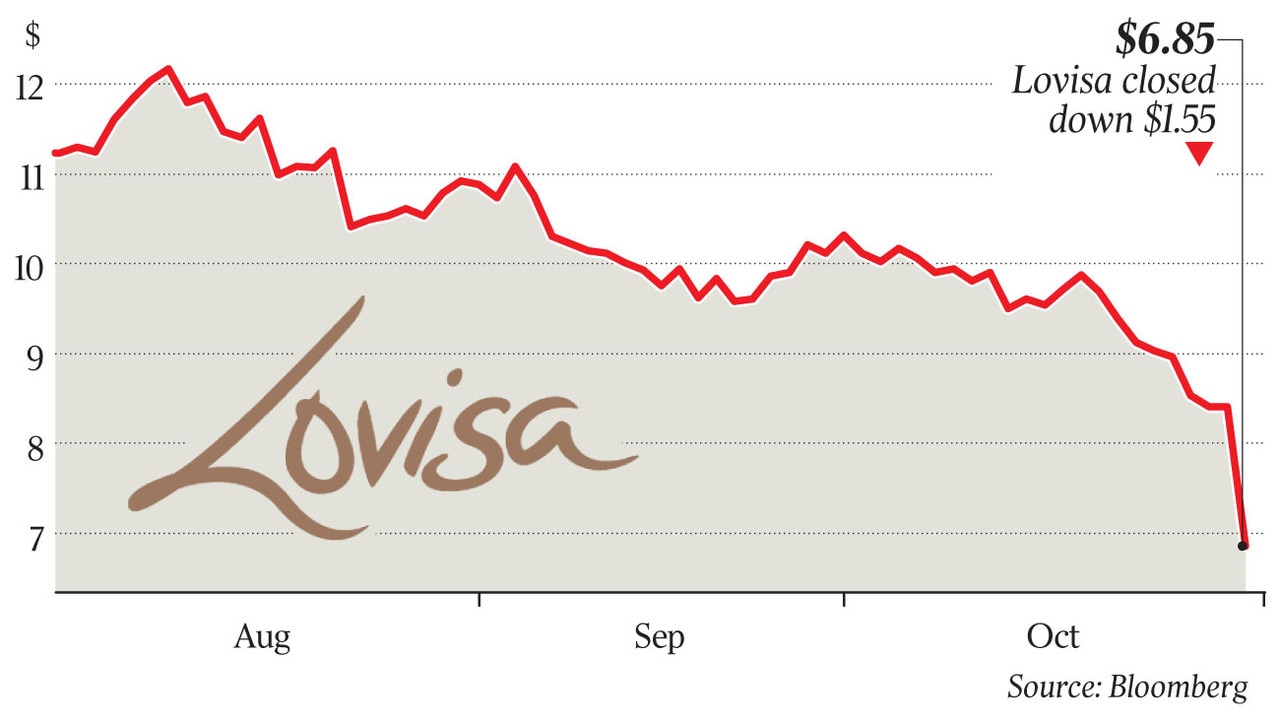 ASX to open lower. Lovisa expand despite drop in sales 