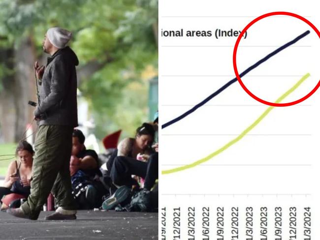 A landmark study has warned 3m Aussies are at risk of homelessness.