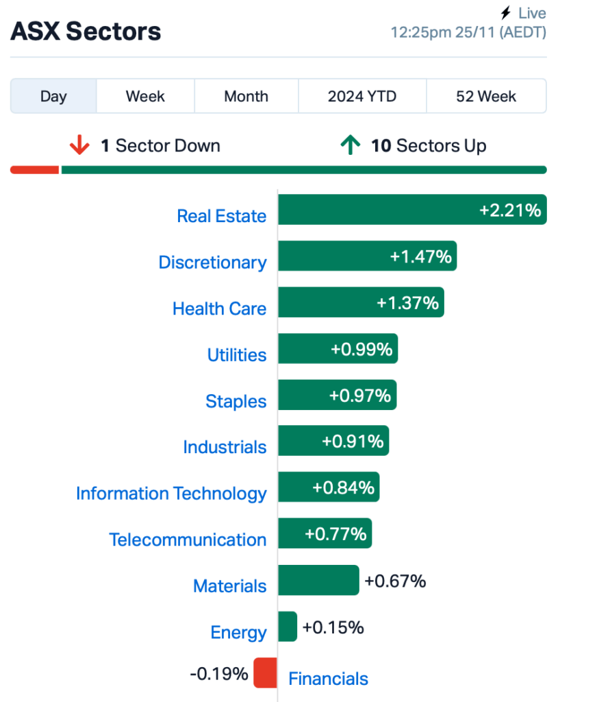 Source: Market Index