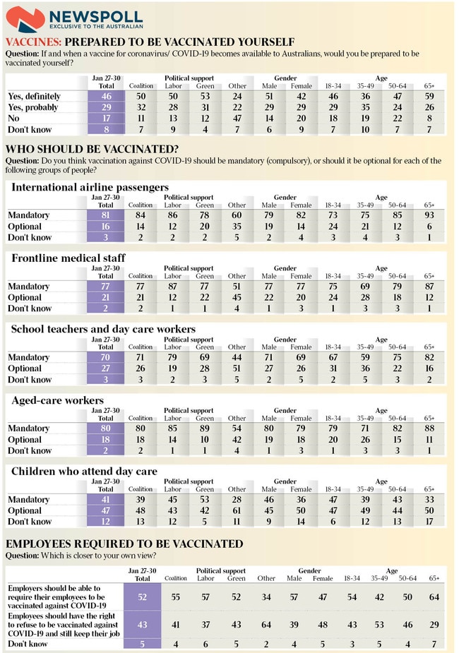 Newspoll Newspoll Newspoll Newspoll Newspoll Newspoll