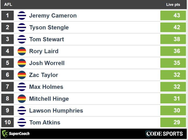 Super Coach Quarter Time leaders