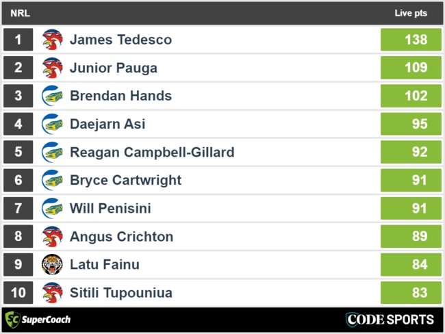 Friday Night Footy top SuperCoach scores.