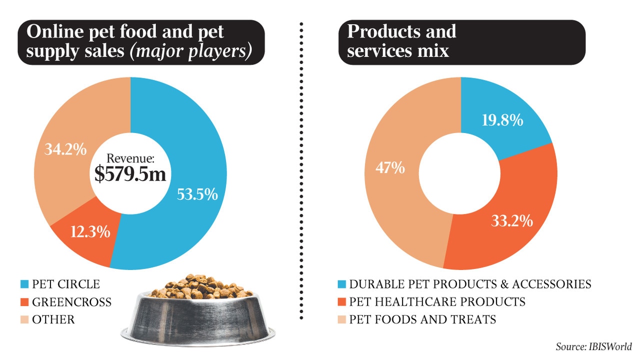 Capital pet food outlet and supply