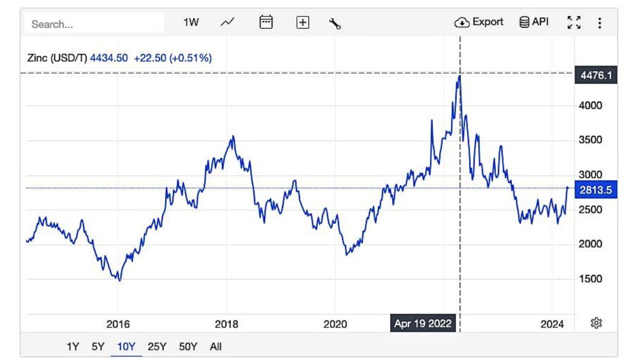 Here’s why lower smelter prices spells opportunity for ASX zinc ...