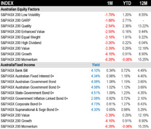 Source: S&P DJI