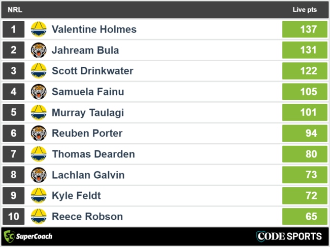 Tigers vs Cowboys - top SuperCoach full-time scores