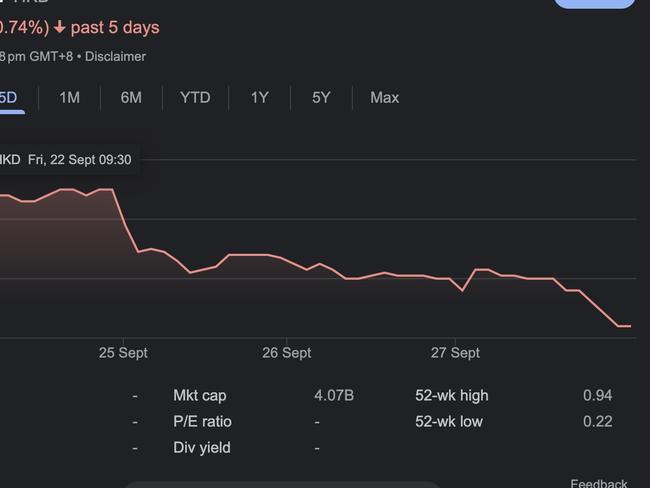 Evergrande shares halted after 90% slide as chairman under surveillance