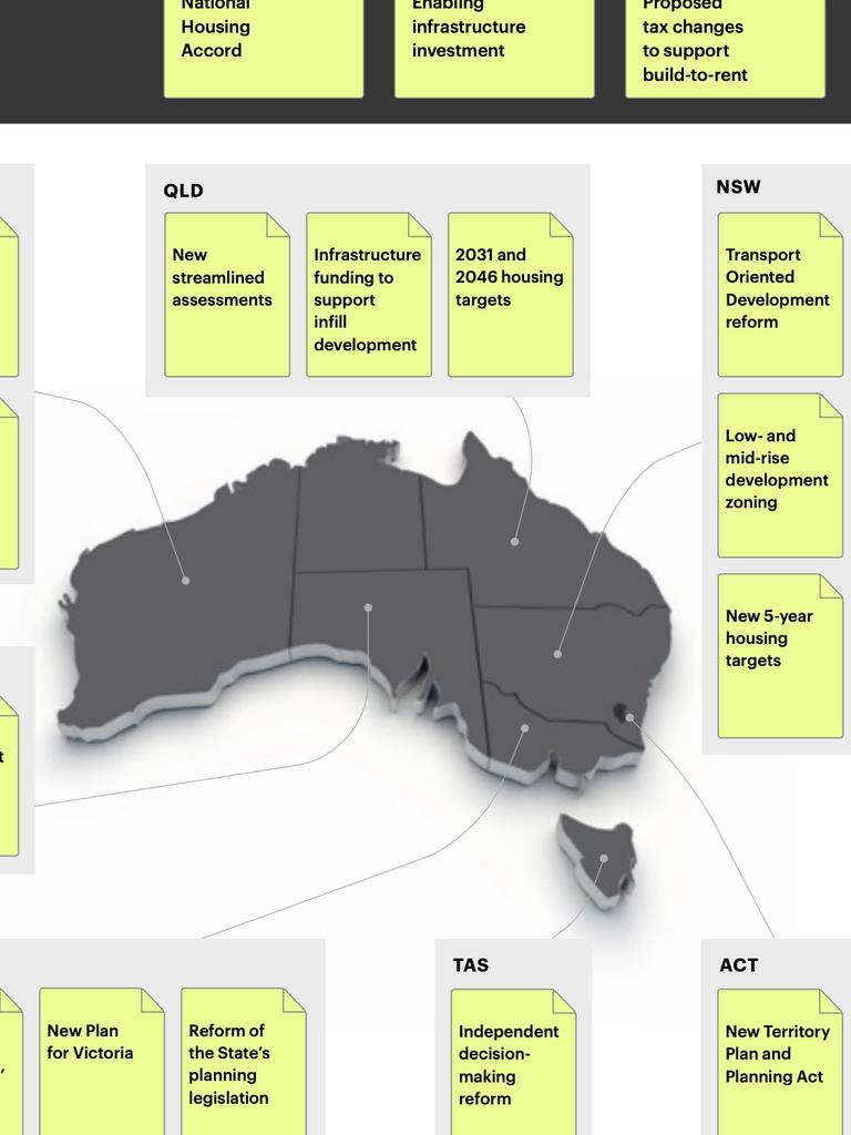 BCA Report highlights the federal and state policy changes since 2023.