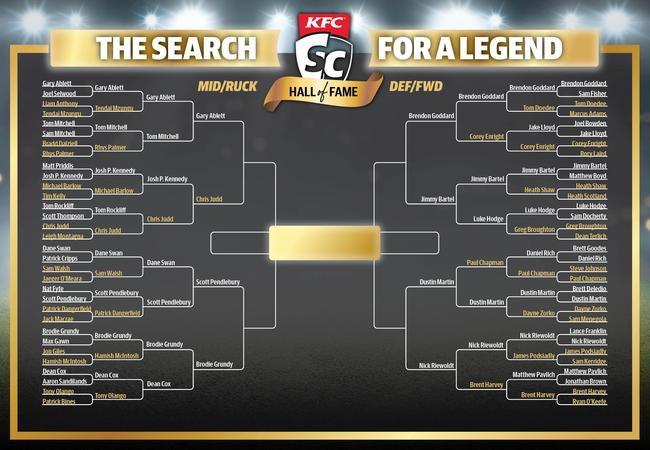 Who will make the KFC SuperCoach Hall of Fame final?