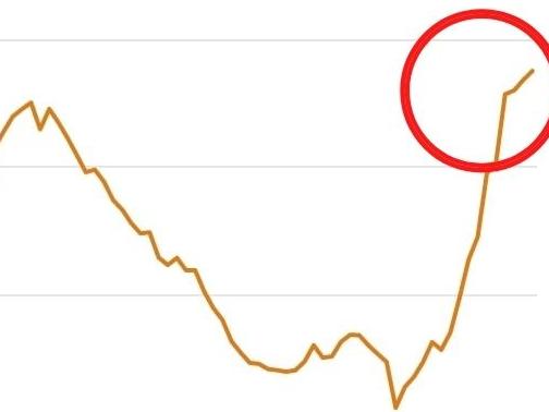 ‘Priced out’: Anomaly in house prices