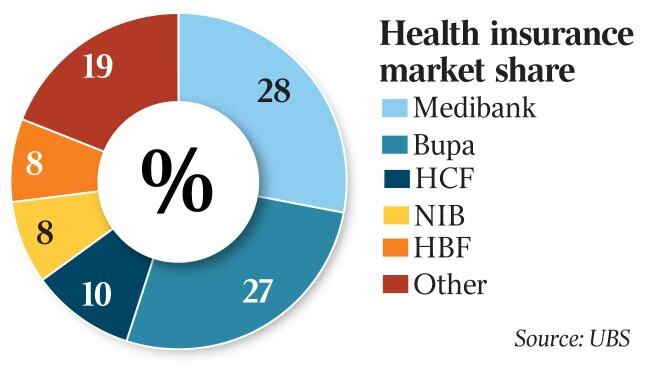 Source: UBS