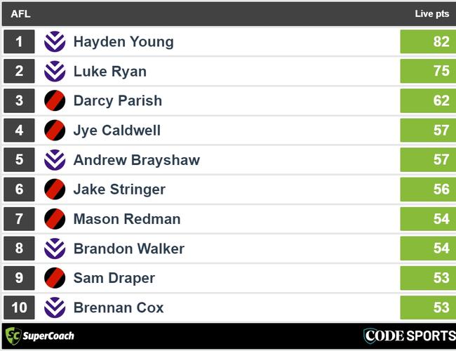 Halftime Bombers v Dockers SuperCoach leaders.