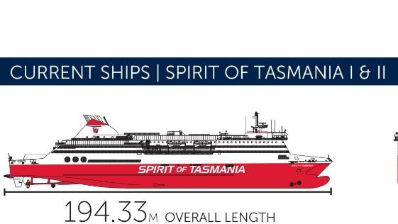 An image supplied by TT-Line shows the size comparison between the existing vessels and the two new Spirit of Tasmania ships. Picture: Supplied.