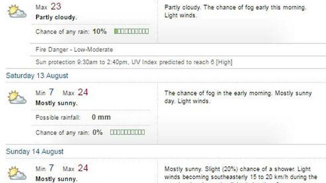 Gympie&#39;s three-day forecast, courtesy of the Bureau of Meteorology. . Picture: Frances Klein