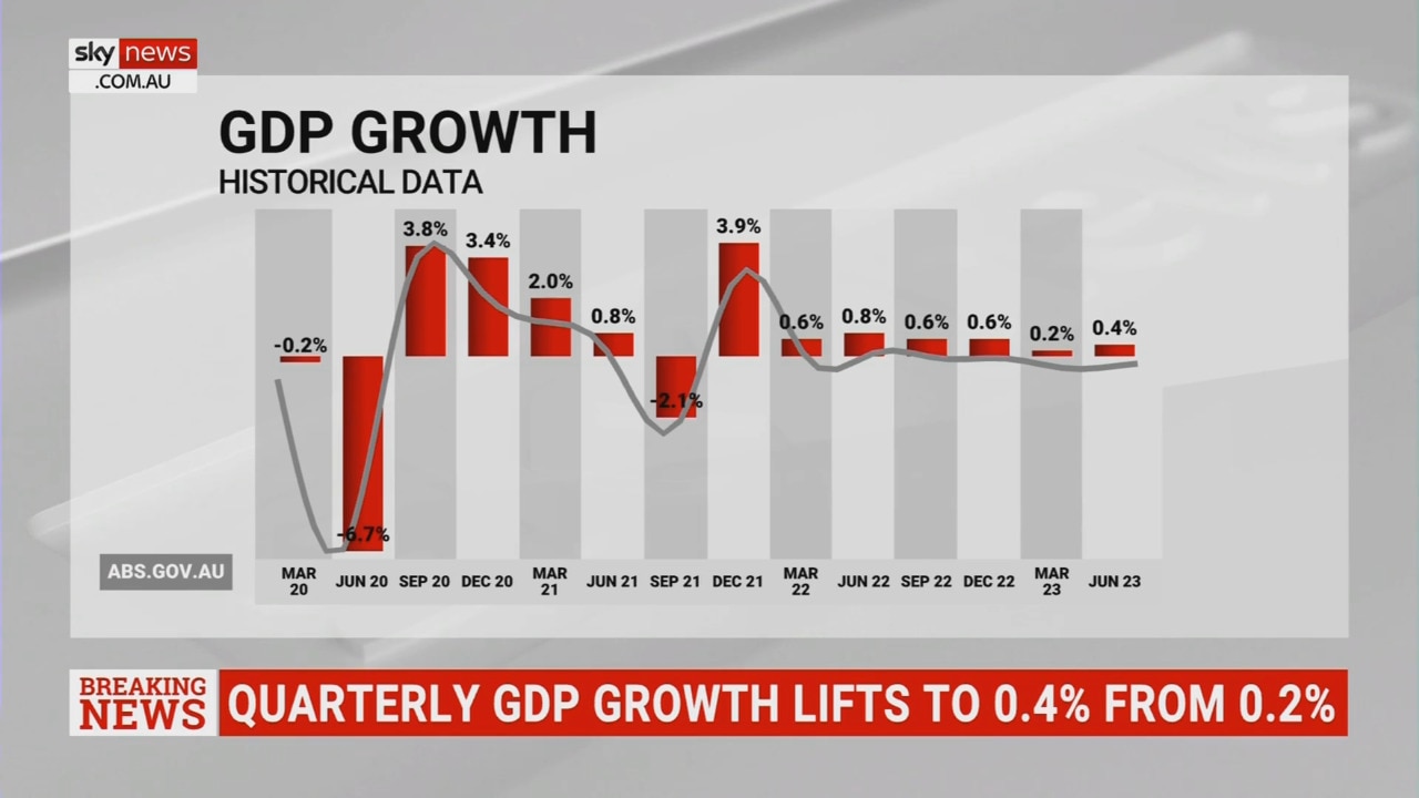 Quarterly GDP growth lifts to 0.4 per cent from 0.2 per cent