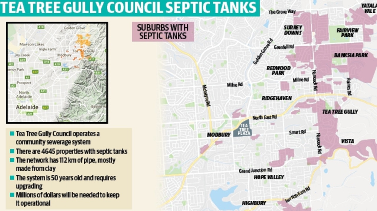 Thousands with septic tanks to finally get mains sewerage